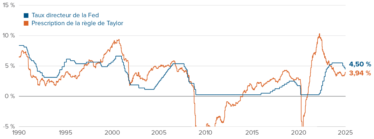 Chart: Positive earnings yield, S&P 500 minus Russell 2000, today (-2.5%) vs. average (+0.6%)